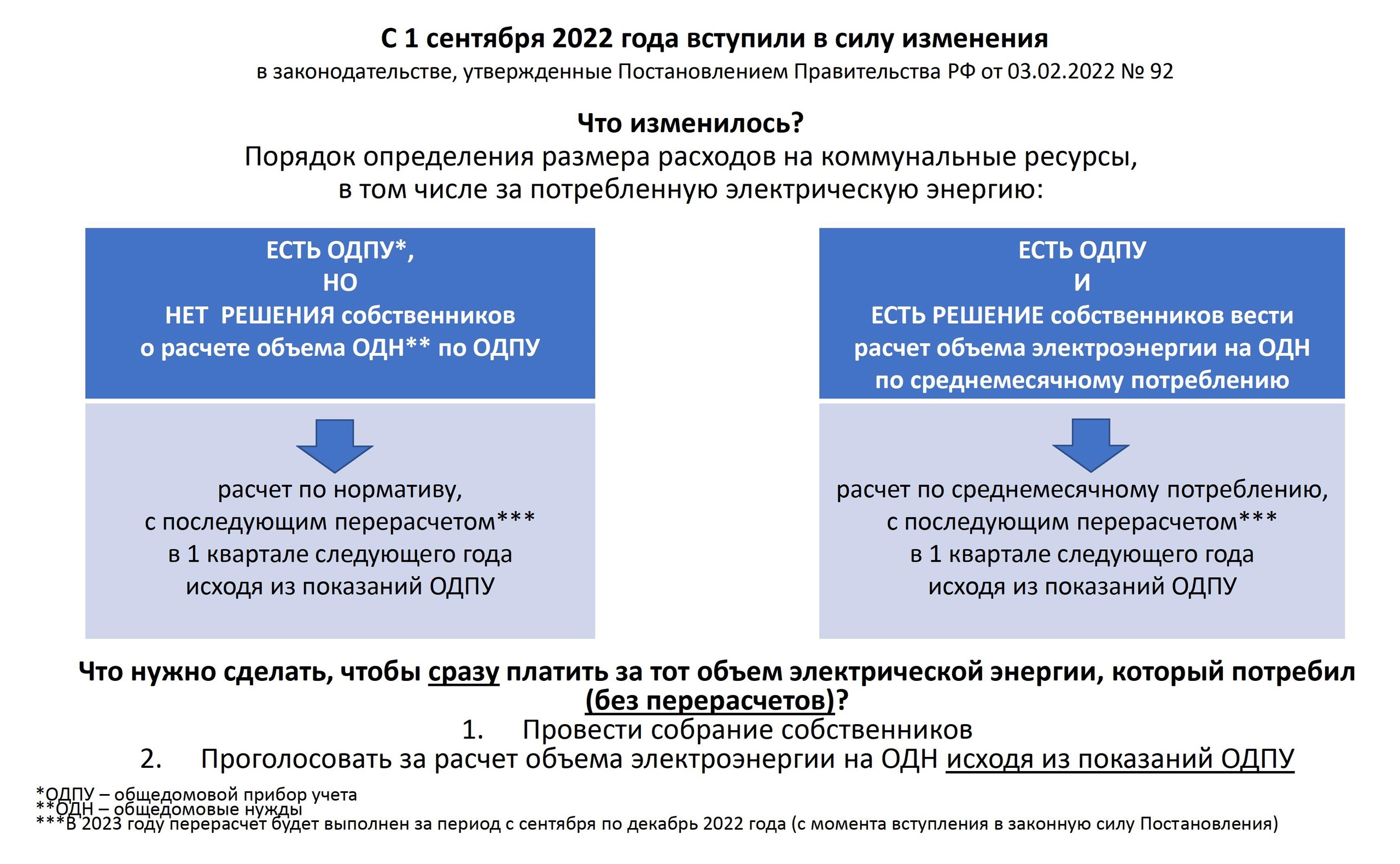 одн — УК Западнодвинская